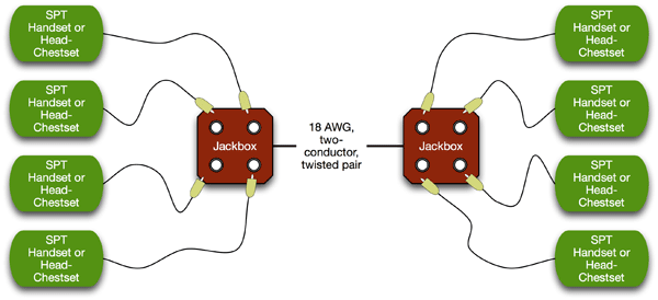 Simple Network 8 Handsets